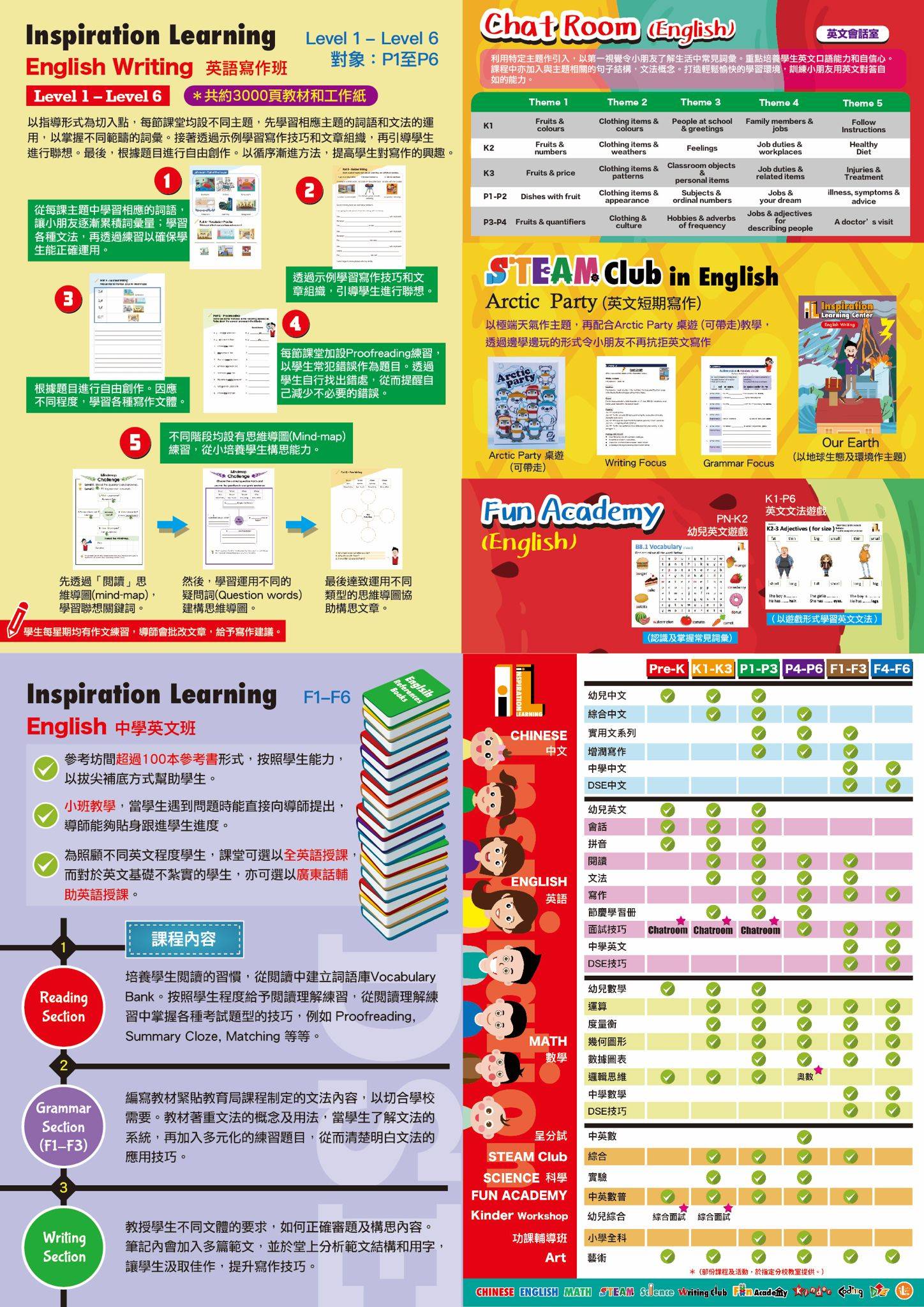 色彩繽紛的教育傳單展示了英語學習、STEAM 和兒童趣味學院活動的課程資訊、時間表和計畫重點。.