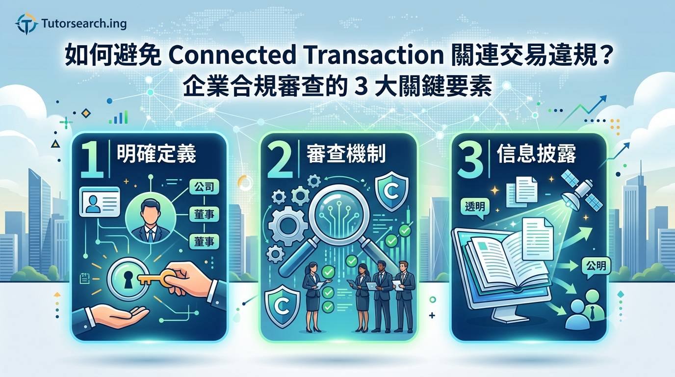 避免關連交易違規的中文資訊圖表，列出三個關鍵的合規要素：清晰定義、審查機制和資訊披露。圖中顯示了與業務相關的圖示。.