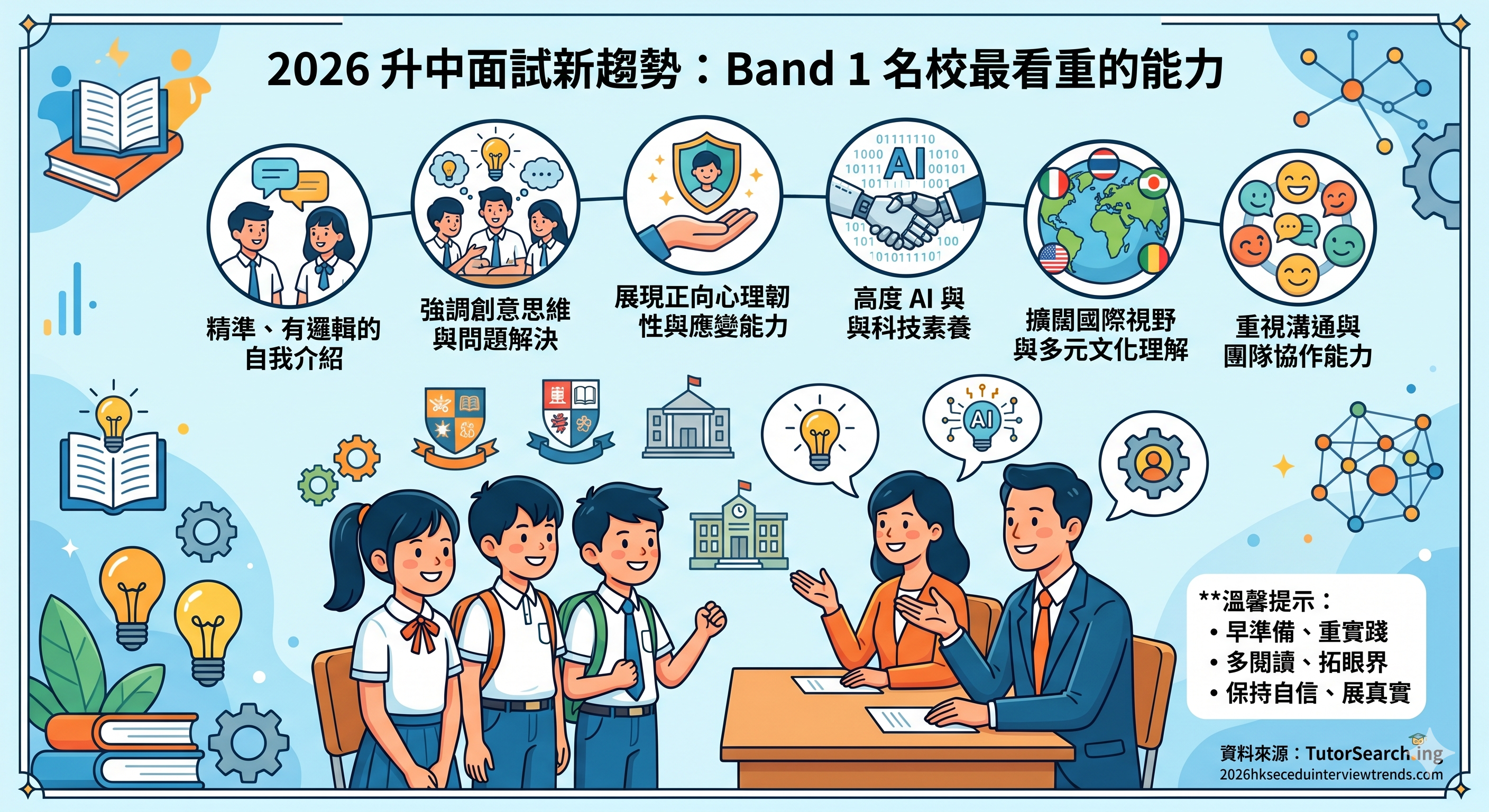 一張中文資訊圖表，展示2026年第一級別學校所重視的關鍵能力，圖中包含圖示，以及學生與老師圍坐在桌旁交談的場景，周圍環繞著教育相關的象徵圖案。.