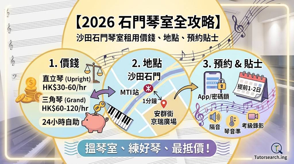 石門琴室全攻略封面圖——沙田石門琴室租用、練琴環境、鋼琴練習室
